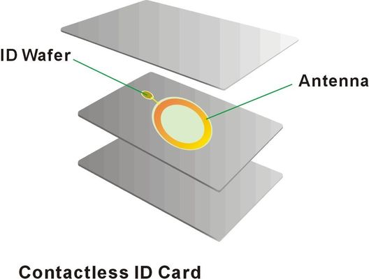 OEM EV1 RFID смарт-карта 2K 4K 8K 13.56MHz Пластиковые карты лояльности