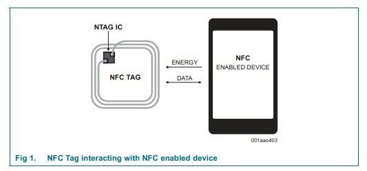 ISO 14443A Умная карта NFC из ПВХ 168 байтов NFC Карта памяти 13,56 МГц